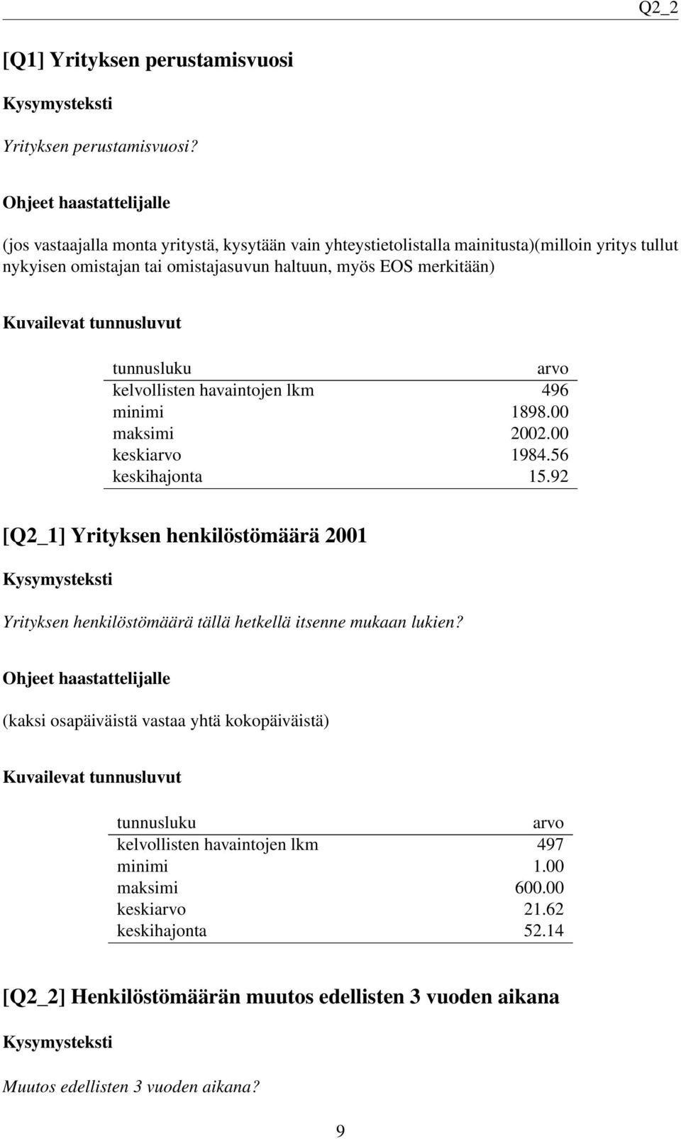 Kuvailevat tunnusluvut tunnusluku arvo kelvollisten havaintojen lkm 496 minimi 1898.00 maksimi 2002.00 keskiarvo 1984.56 keskihajonta 15.