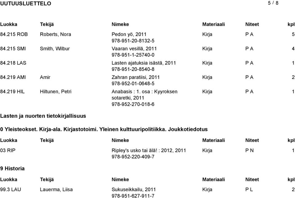 9 HIL Hiltunen, Petri Anabasis :. osa : Kyyroksen sotaretki, 0 978-95-70-08-6 Lasten ja nuorten tietokirjallisuus 0 Yleisteokset.