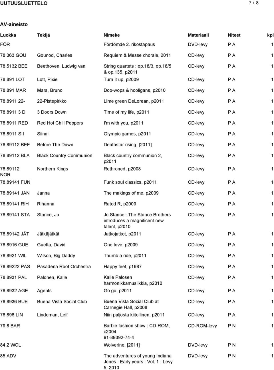 89 D Doors Down Time of my life, p0 CD-levy 78.89 RED Red Hot Chili Peppers I'm with you, p0 CD-levy 78.89 SII Siinai Olympic games, p0 CD-levy 78.