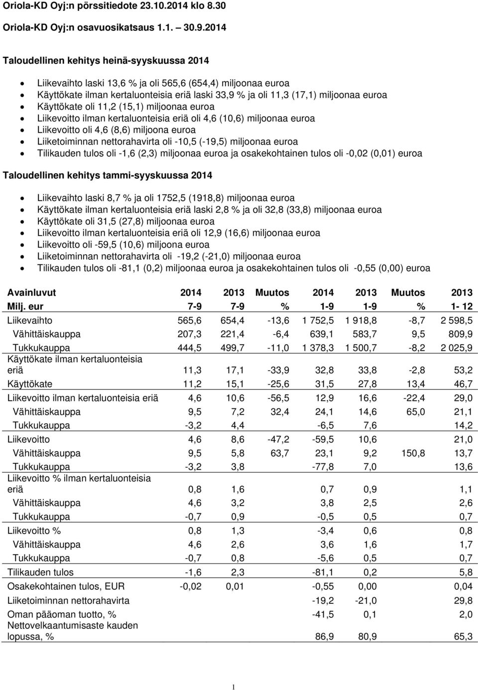 Käyttökate oli 11,2 (15,1) miljoonaa euroa Liikevoitto ilman kertaluonteisia eriä oli 4,6 (10,6) miljoonaa euroa Liikevoitto oli 4,6 (8,6) miljoona euroa Liiketoiminnan nettorahavirta oli -10,5