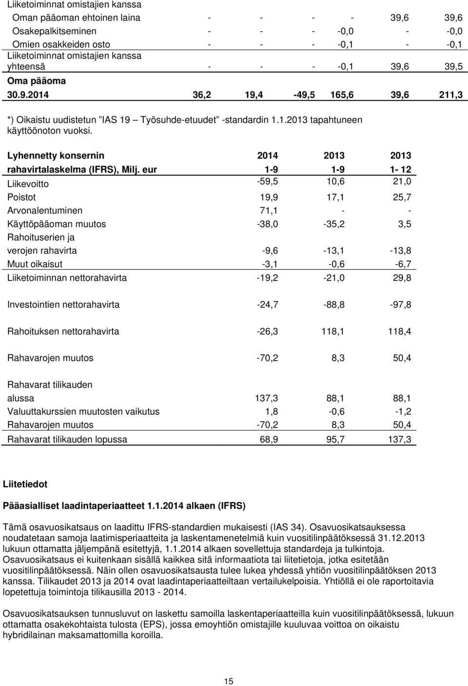 Lyhennetty konsernin 2014 2013 2013 rahavirtalaskelma (IFRS), Milj.