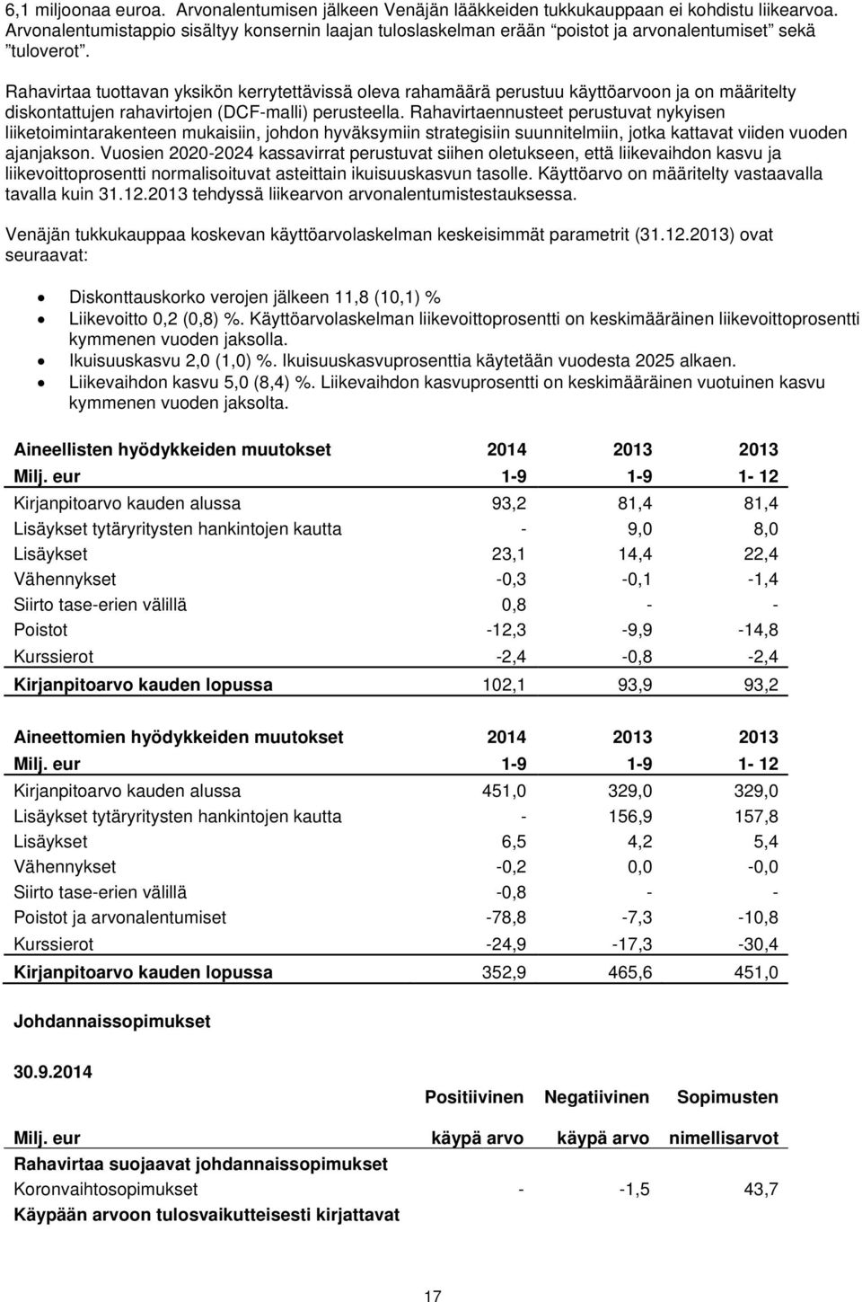 Rahavirtaa tuottavan yksikön kerrytettävissä oleva rahamäärä perustuu käyttöarvoon ja on määritelty diskontattujen rahavirtojen (DCF-malli) perusteella.