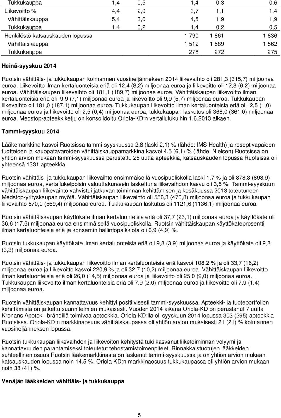 Liikevoitto ilman kertaluonteisia eriä oli 12,4 (8,2) miljoonaa euroa ja liikevoitto oli 12,3 (6,2) miljoonaa euroa. Vähittäiskaupan liikevaihto oli 181,1 (189,7) miljoonaa euroa.