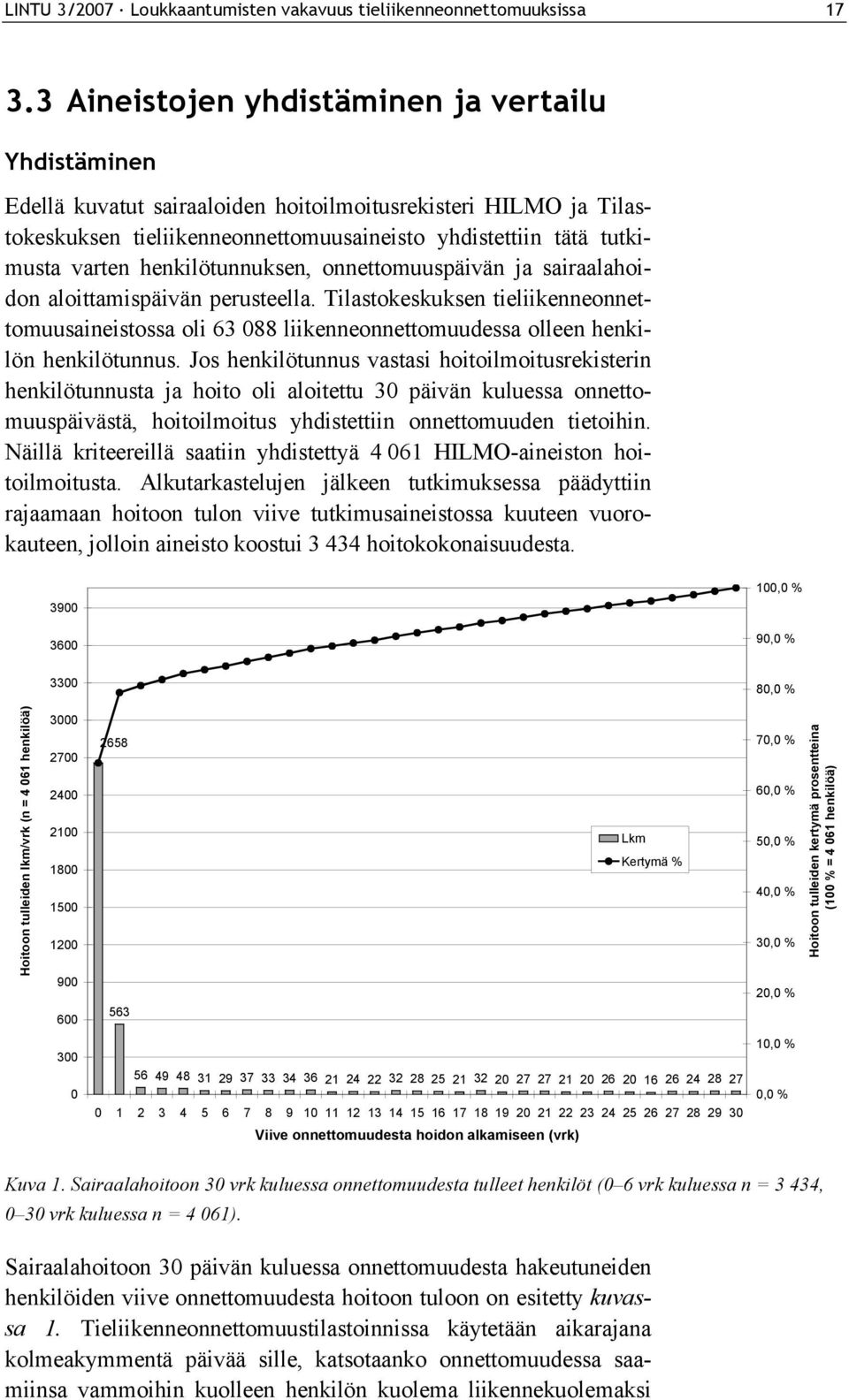 henkilötunnuksen, onnettomuuspäivän ja sairaalahoidon aloittamispäivän perusteella. Tilastokeskuksen tieliikenneonnettomuusaineistossa oli 63 088 liikenneonnettomuudessa olleen henkilön henkilötunnus.