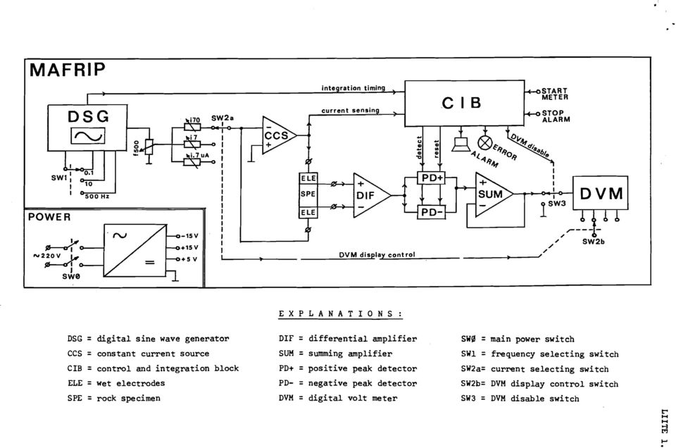 source CIB = control and integration block ELE = wet electrodes SPE = rock specimen DIF = differential amplifier SUM = summing