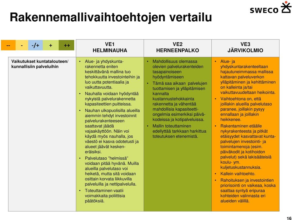 Nauhan ulkopuolisilla alueilla aiemmin tehdyt investoinnit palvelurakenteeseen saattavat jäädä vajaakäyttöön.