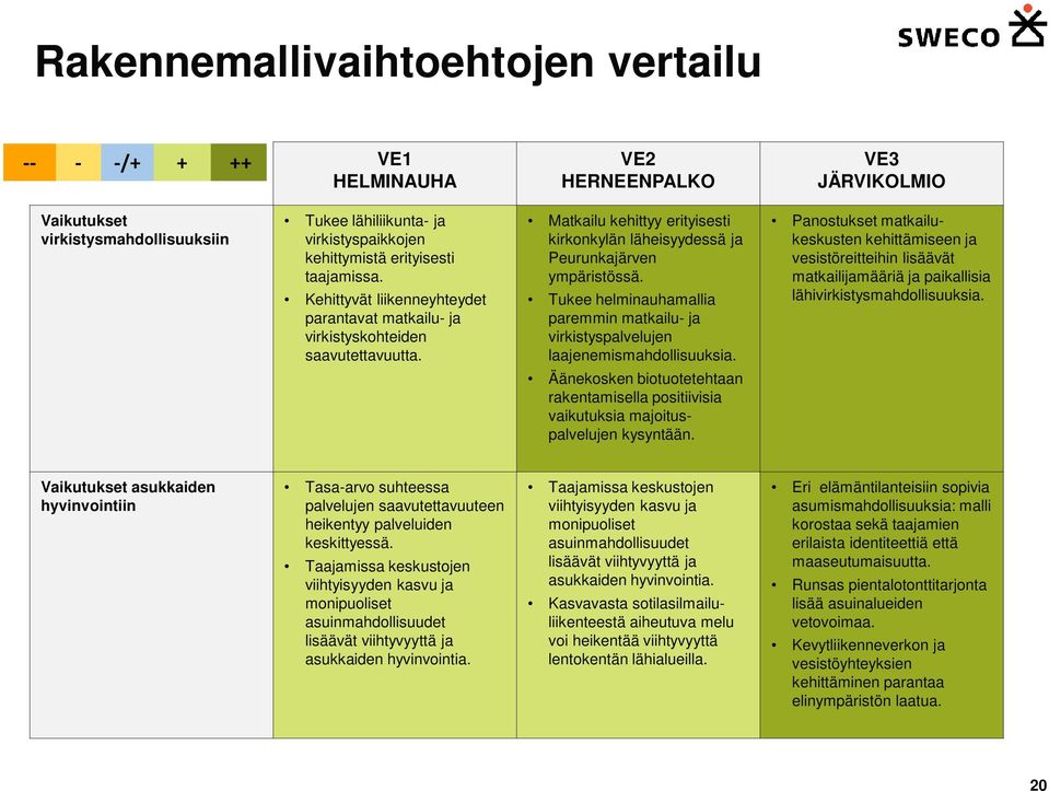 Tukee helminauhamallia paremmin matkailu- ja virkistyspalvelujen laajenemismahdollisuuksia.