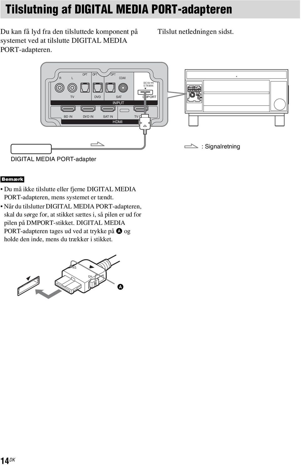 7A MAX TV DVD SAT INPUT BD IN DVD IN SAT IN TV OUT HDMI : Signalretning DIGITAL MEDIA PORT-adapter Bemærk Du må ikke tilslutte eller fjerne DIGITAL MEDIA