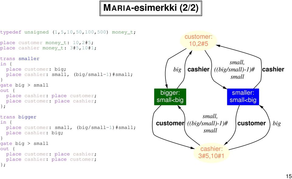 { place customer: small, (big/small 1)#small; place cashier: big; } gate big > small out { place customer: place cashier; place cashier: place customer; }; big