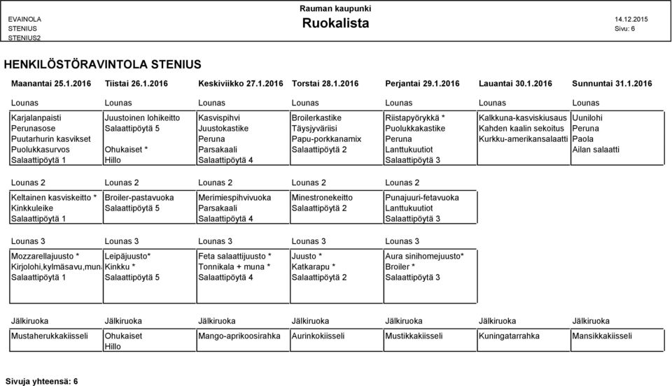 Riistapyörykkä * Kalkkuna-kasviskiusaus Uunilohi Perunasose Salaattipöytä 5 Juustokastike Täysjyväriisi Puolukkakastike Kahden kaalin sekoitus Peruna Puutarhurin kasvikset Peruna Papu-porkkanamix