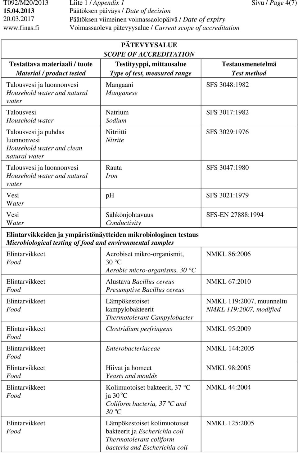 environmental samples Aerobiset mikro-organismit, 30 C Aerobic micro-organisms, 30 C Alustava Bacillus cereus Presumptive Bacillus cereus Lämpökestoiset kampylobakteerit Thermotolerant Campylobacter