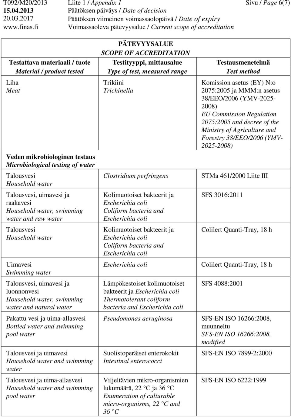 bakteerit ja Coliform bacteria and Kolimuotoiset bakteerit ja Coliform bacteria and Lämpökestoiset kolimuotoiset bakteerit ja Thermotolerant coliform bacteria and Komission asetus (EY) N:o 2075:2005