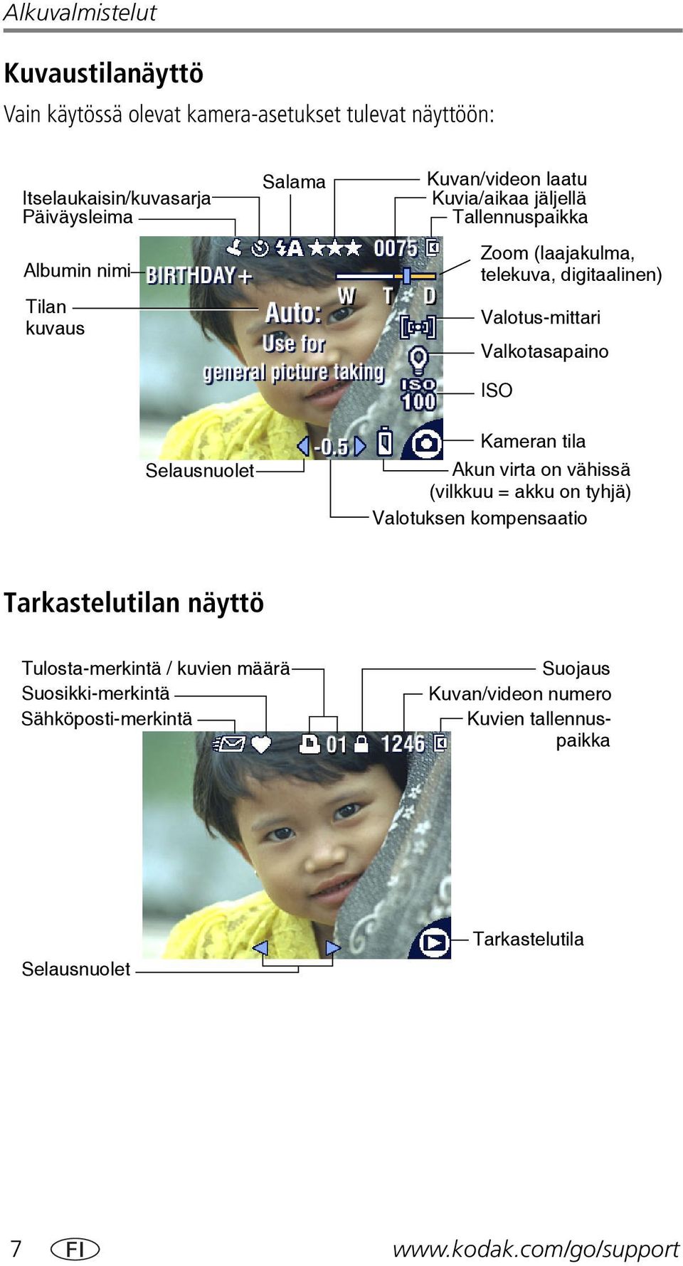 Selausnuolet Kameran tila Akun virta on vähissä (vilkkuu = akku on tyhjä) Valotuksen kompensaatio Tarkastelutilan näyttö Tulosta-merkintä / kuvien