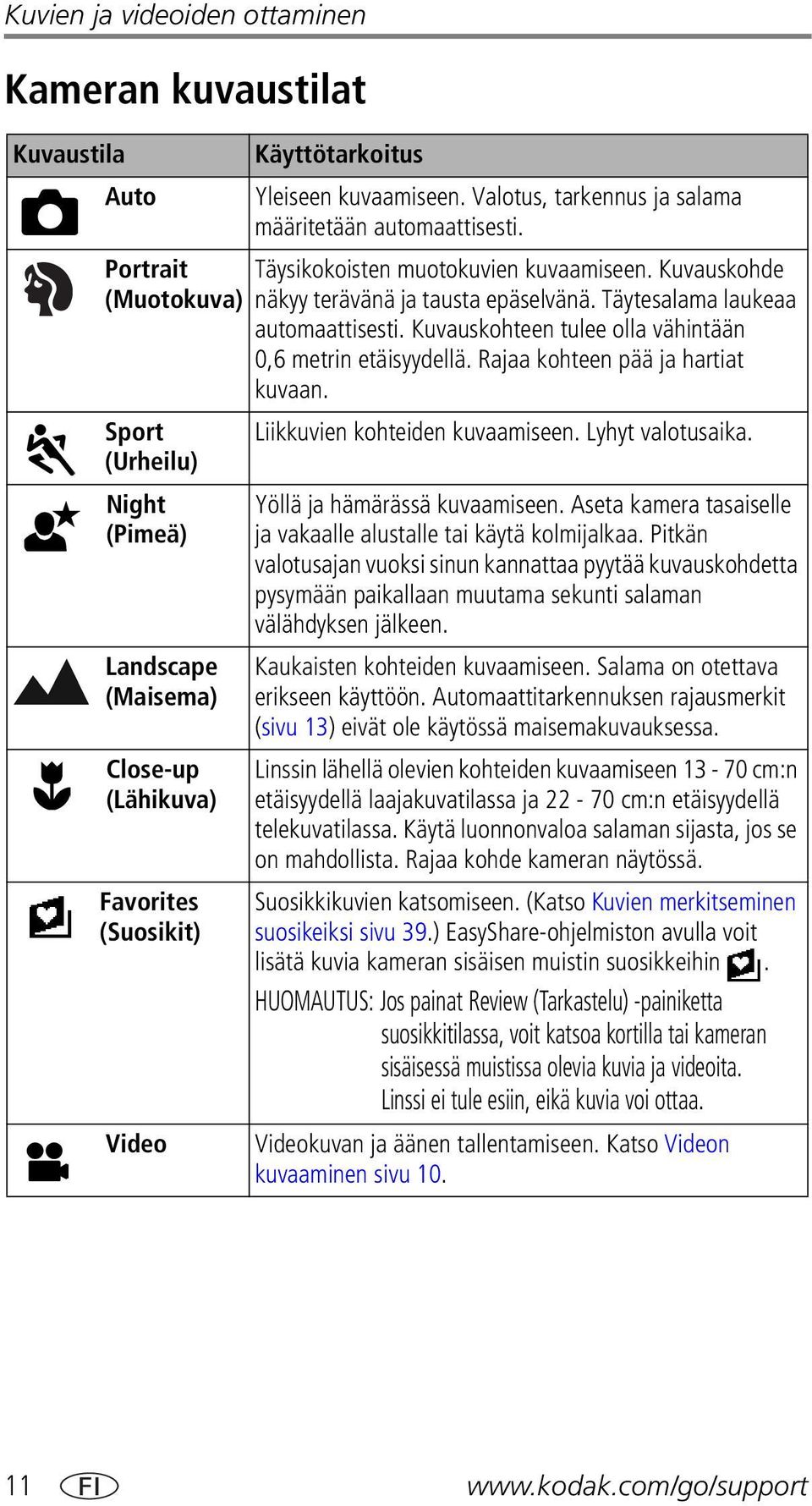 Kuvauskohteen tulee olla vähintään 0,6 metrin etäisyydellä. Rajaa kohteen pää ja hartiat kuvaan. Sport Liikkuvien kohteiden kuvaamiseen. Lyhyt valotusaika.