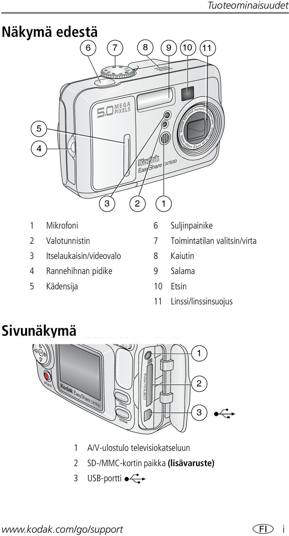 Rannehihnan pidike 9 Salama 5 Kädensija 10 Etsin 11 Linssi/linssinsuojus Sivunäkymä 1 2 3 1