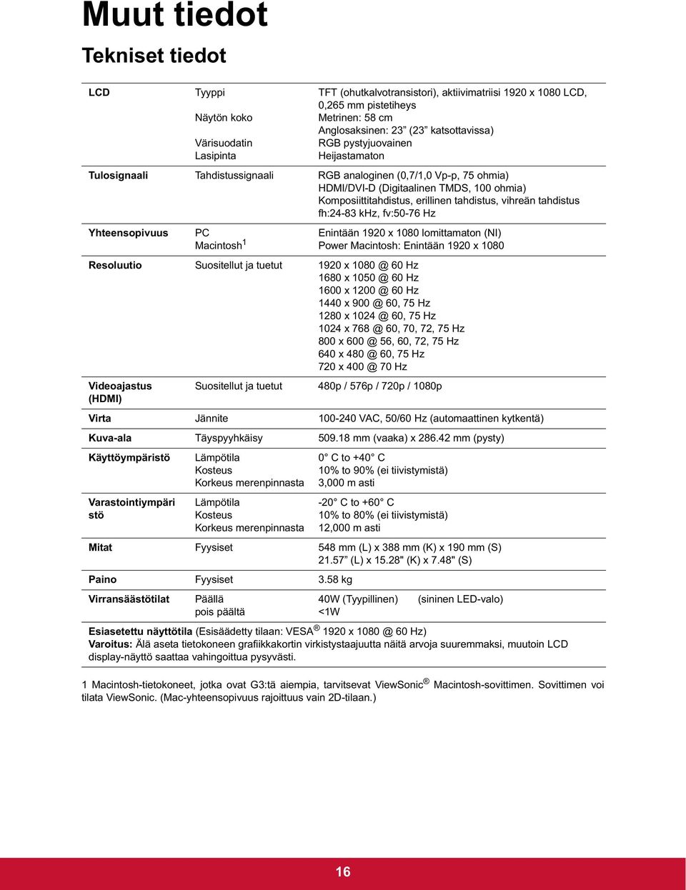 tahdistus, vihreän tahdistus fh:24-83 khz, fv:50-76 Hz Yhteensopivuus PC Macintosh 1 Enintään 1920 x 1080 lomittamaton (NI) Power Macintosh: Enintään 1920 x 1080 Resoluutio Suositellut ja tuetut 1920