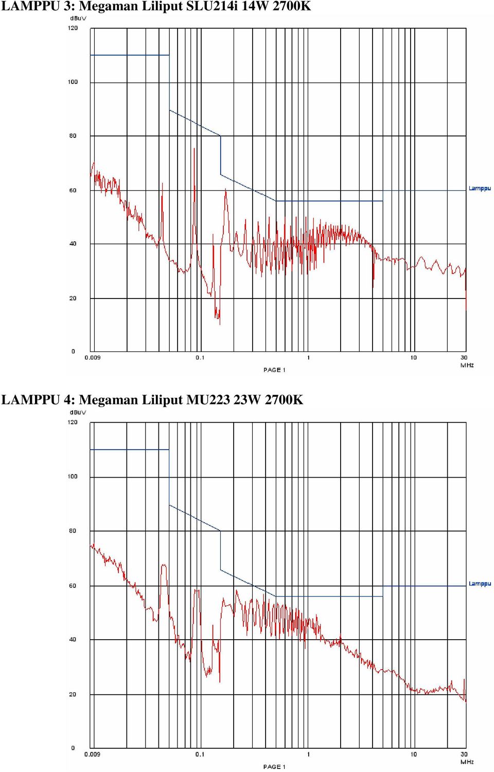 2700K LAMPPU 4: