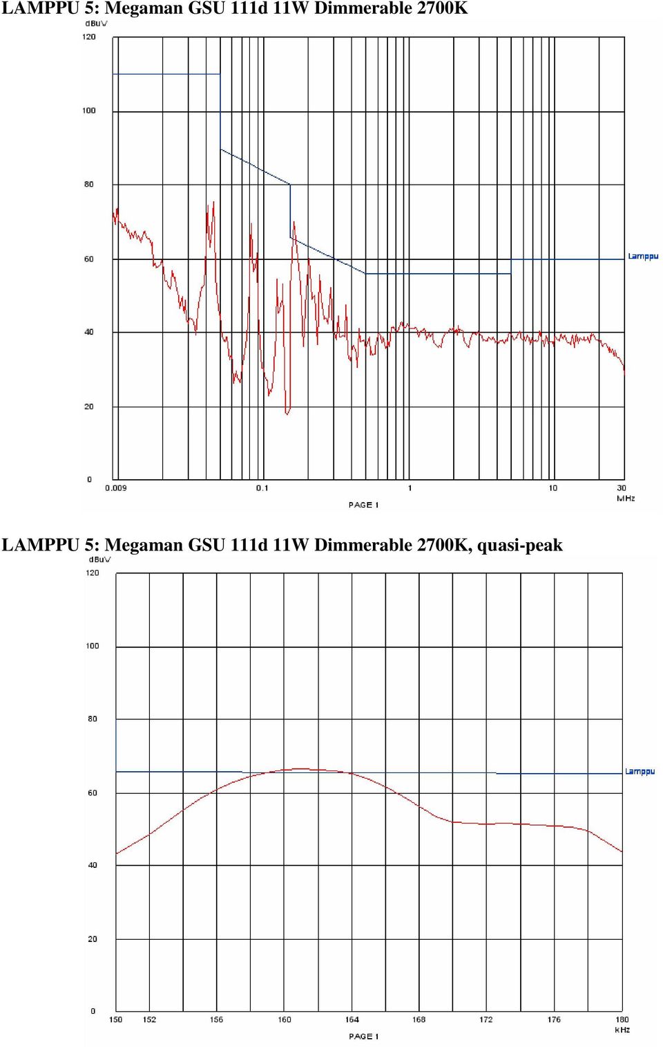 Dimmerable 2700K,