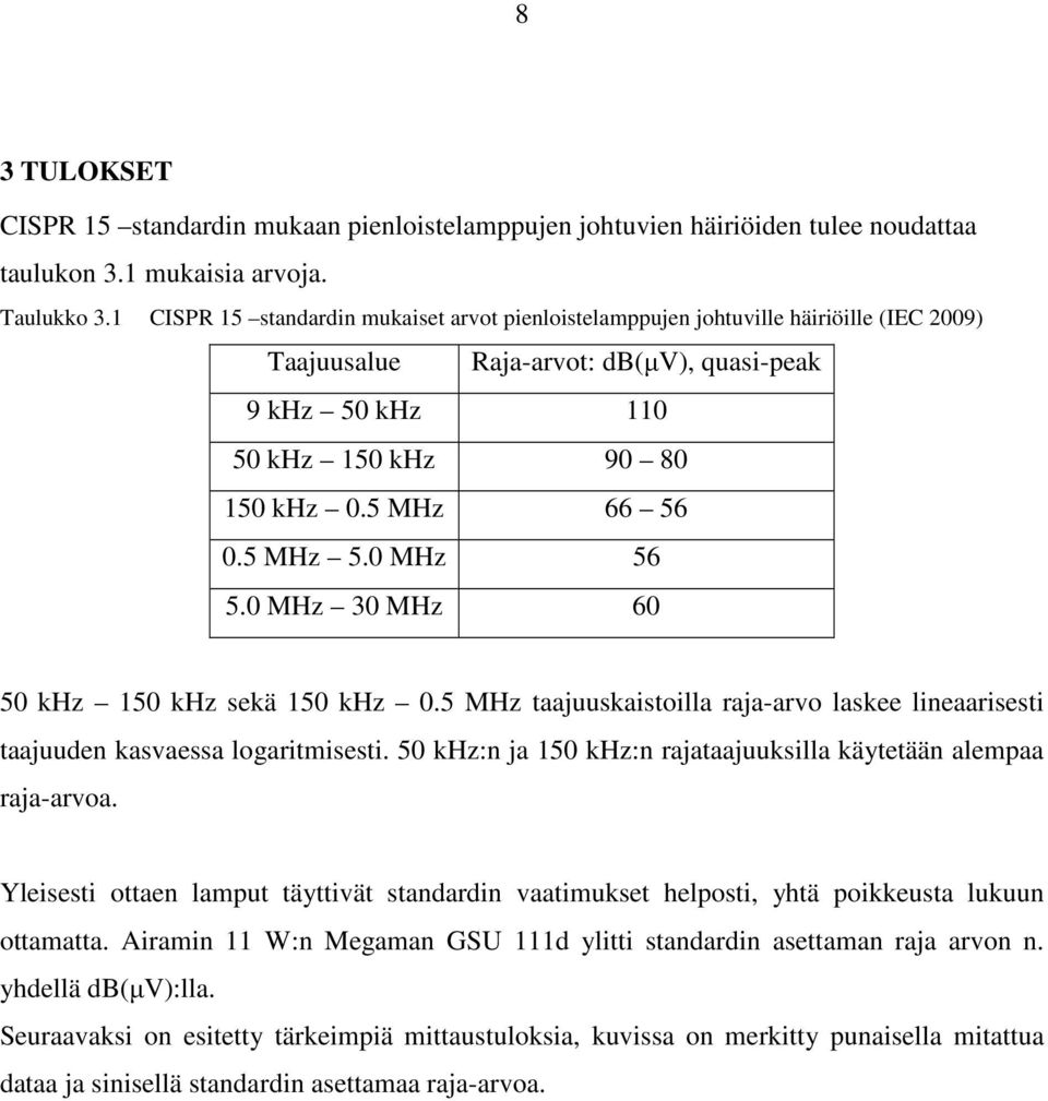 5 MHz 5.0 MHz 56 5.0 MHz 30 MHz 60 50 khz 150 khz sekä 150 khz 0.5 MHz taajuuskaistoilla raja-arvo laskee lineaarisesti taajuuden kasvaessa logaritmisesti.