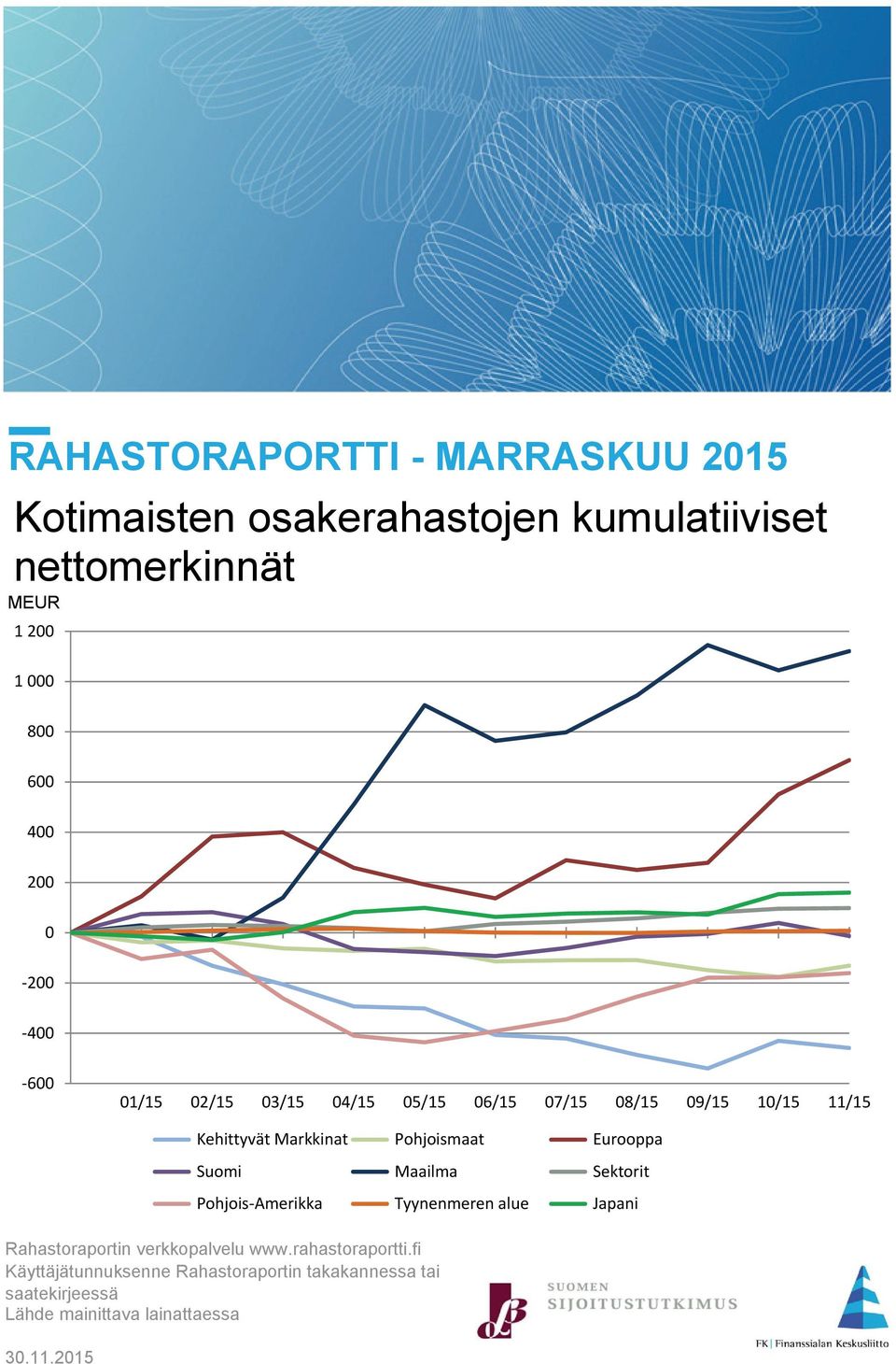 Pohjoismaat Eurooppa Suomi Maailma Sektorit Pohjois-Amerikka Tyynenmeren alue Japani Rahastoraportin verkkopalvelu