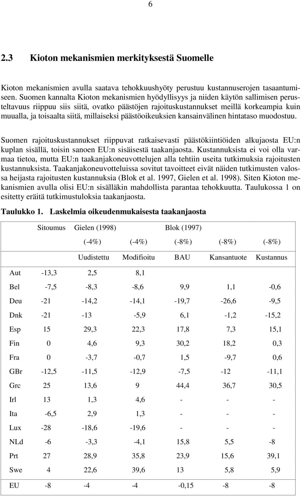siitä, millaiseksi päästöoikeuksien kansainvälinen hintataso muodostuu.