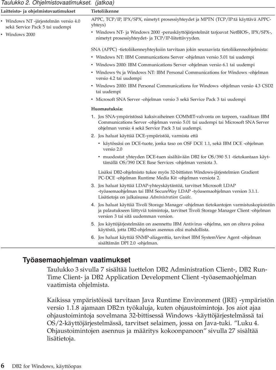 -peruskäyttöjärjestelmät tarjoavat NetBIOS-, IPX/SPX-, nimetyt prosessiyhteydet- ja TCP/IP-liitettävyyden.