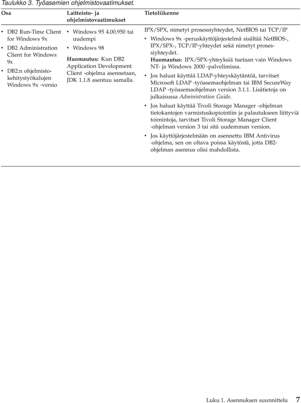 950 tai uudempi v Windows 98 Huomautus: Kun DB2 Application Development Client -ohjelma asennetaan, JDK 1.1.8 asentuu samalla.