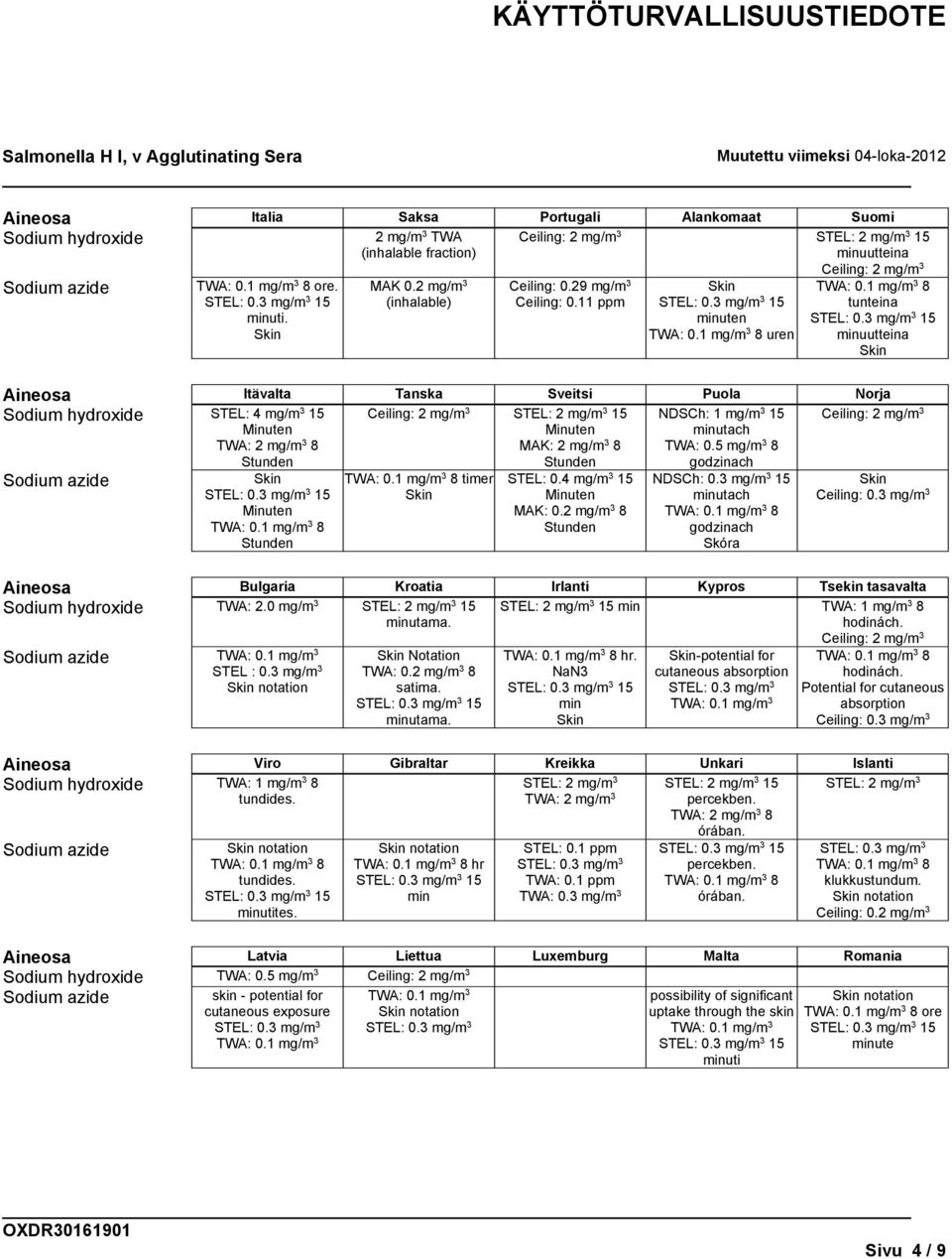 11 ppm minuten uren tunteina minuutteina Aineosa Itävalta Tanska Sveitsi Puola Norja Sodium hydroxide STEL: 4 mg/m 3 15 Minuten TWA: 2 mg/m 3 8 Stunden Ceiling: 2 mg/m 3 STEL: 2 mg/m 3 15 Minuten