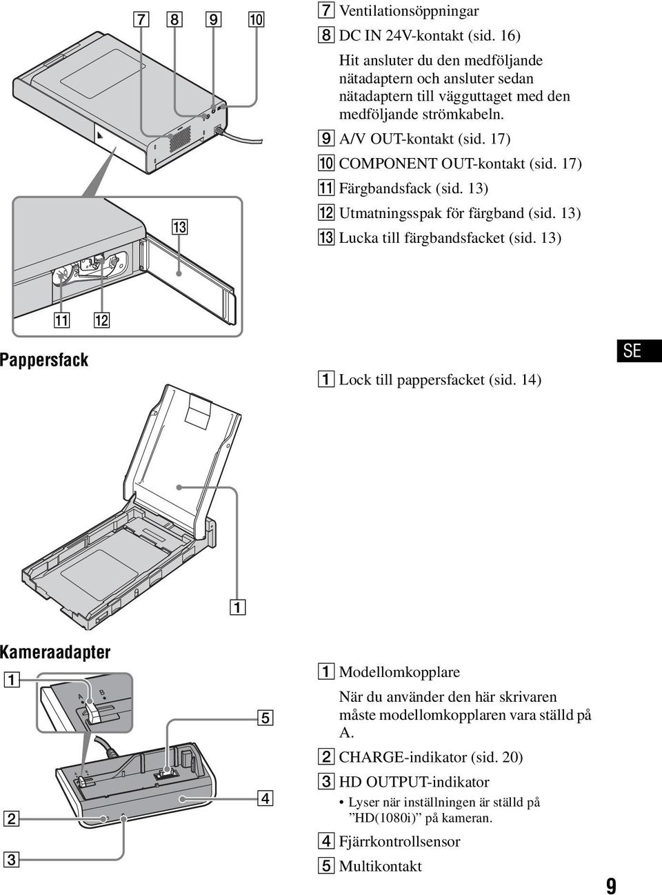 17) J COMPONENT OUT-kontakt (sid. 17) K Färgbandsfack (sid. 13) L Utmatningsspak för färgband (sid. 13) M Lucka till färgbandsfacket (sid.