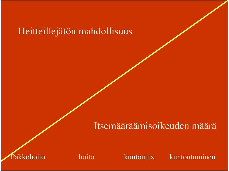 Itsemääräämisoikeuden