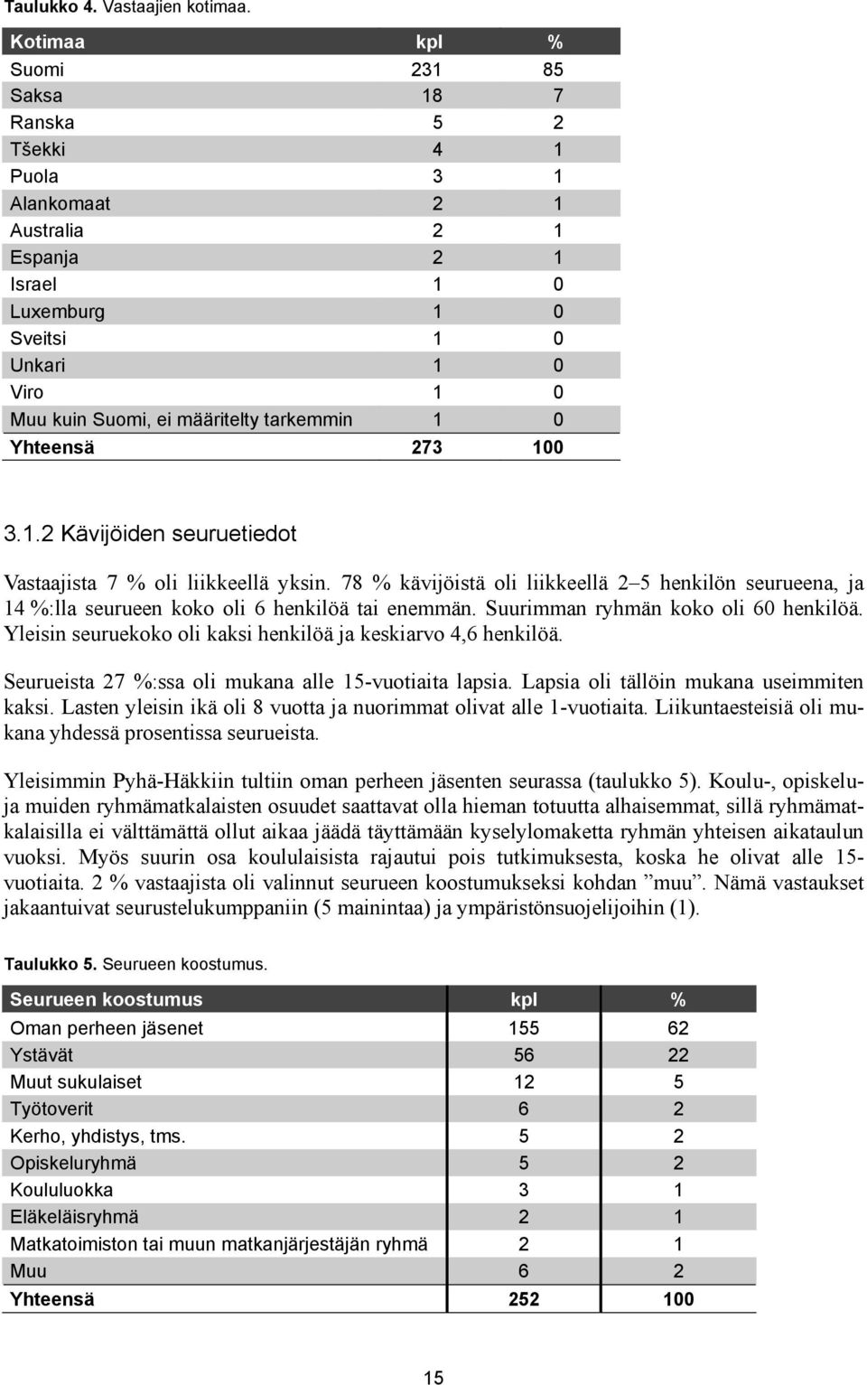 tarkemmin 1 0 Yhteensä 273 100 3.1.2 Kävijöiden seuruetiedot Vastaajista 7 % oli liikkeellä yksin.