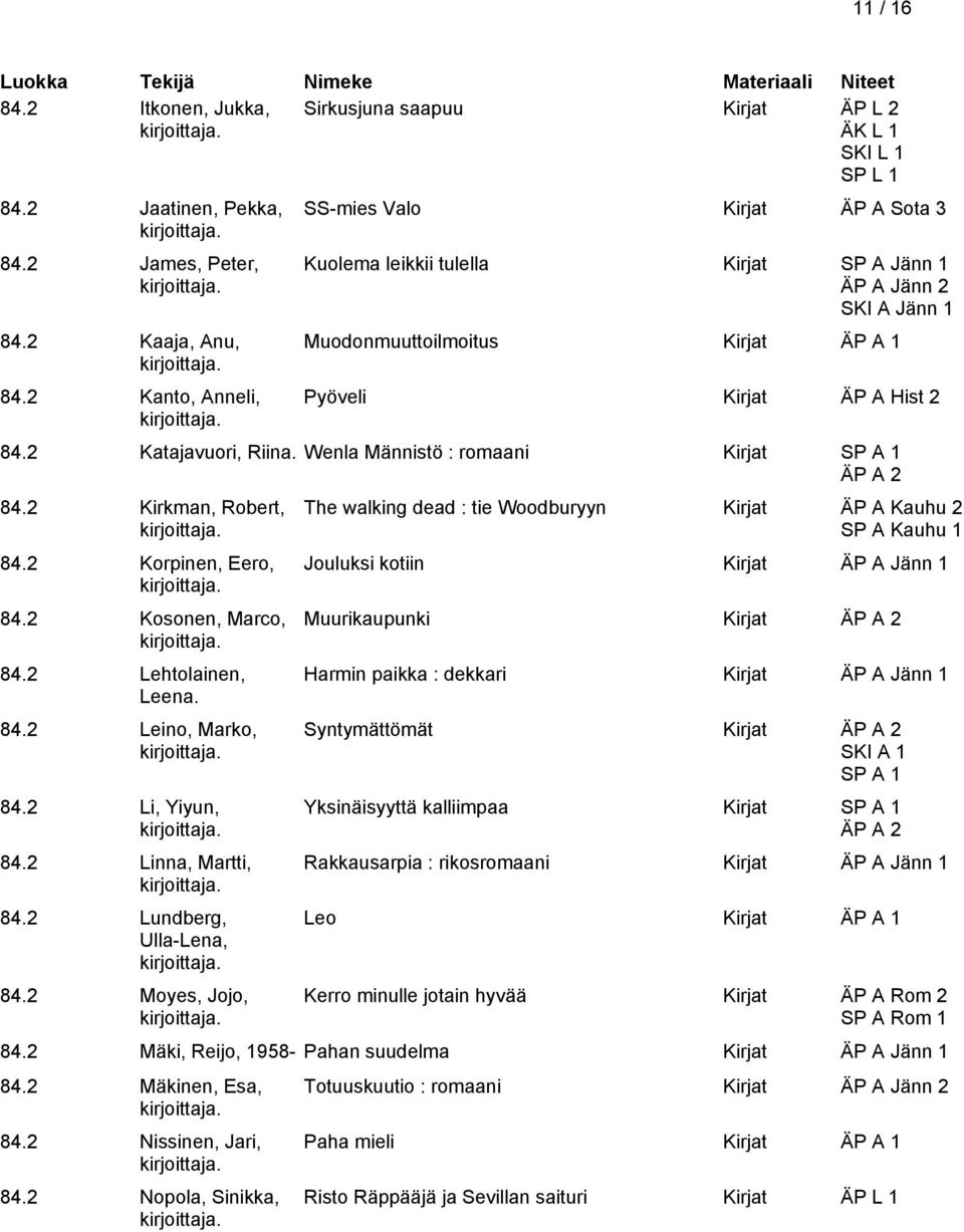 Wenla Männistö : romaani Kirjat ÄP A 2 84.2 Kirkman, Robert, 84.2 Korpinen, Eero, 84.2 Kosonen, Marco, 84.2 Lehtolainen, Leena. 84.2 Leino, Marko, 84.2 Li, Yiyun, 84.2 Linna, Martti, 84.