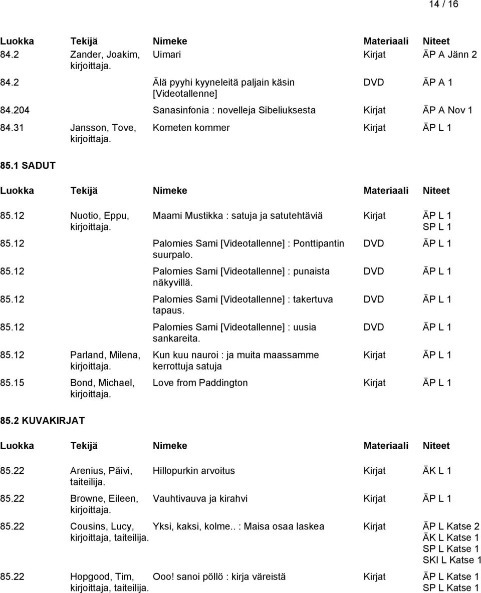 85.12 Palomies Sami [Videotallenne] : takertuva tapaus. 85.12 Palomies Sami [Videotallenne] : uusia sankareita. 85.12 Parland, Milena, 85.15 Bond, Michael, 85.2 KUVAKIRJAT 85.