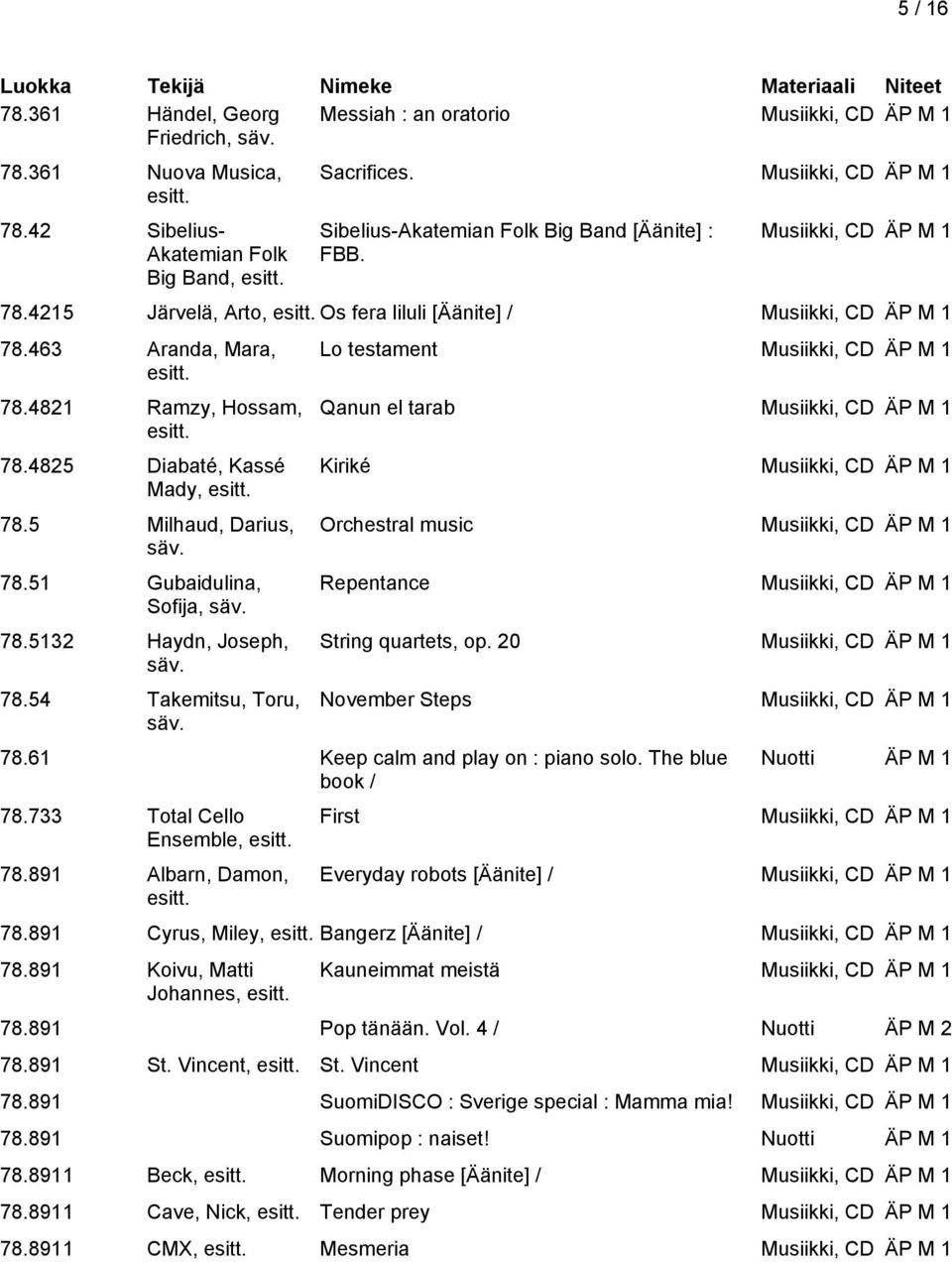 4821 Ramzy, Hossam, 78.4825 Diabaté, Kassé Mady, 78.5 Milhaud, Darius, säv. 78.51 Gubaidulina, Sofija, säv. 78.5132 Haydn, Joseph, säv. 78.54 Takemitsu, Toru, säv.