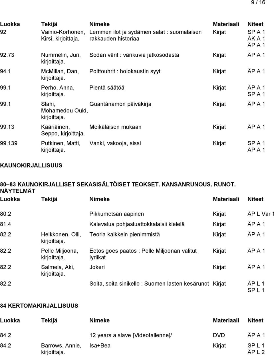 139 Putkinen, Matti, KAUNOKIRJALLISUUS Meikäläisen mukaan Vanki, vakooja, sissi Kirjat ÄP A 1 80 83 KAUNOKIRJALLISET SEKASISÄLTÖISET TEOKSET. KANSANRUNOUS. RUNOT. NÄYTELMÄT 80.