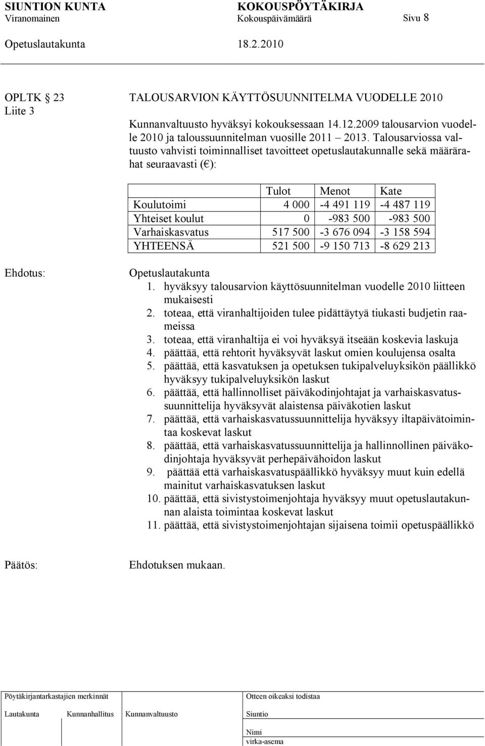 500 Varhaiskasvatus 517 500-3 676 094-3 158 594 YHTEENSÄ 521 500-9 150 713-8 629 213 1. hyväksyy talousarvion käyttösuunnitelman vuodelle 2010 liitteen mukaisesti 2.