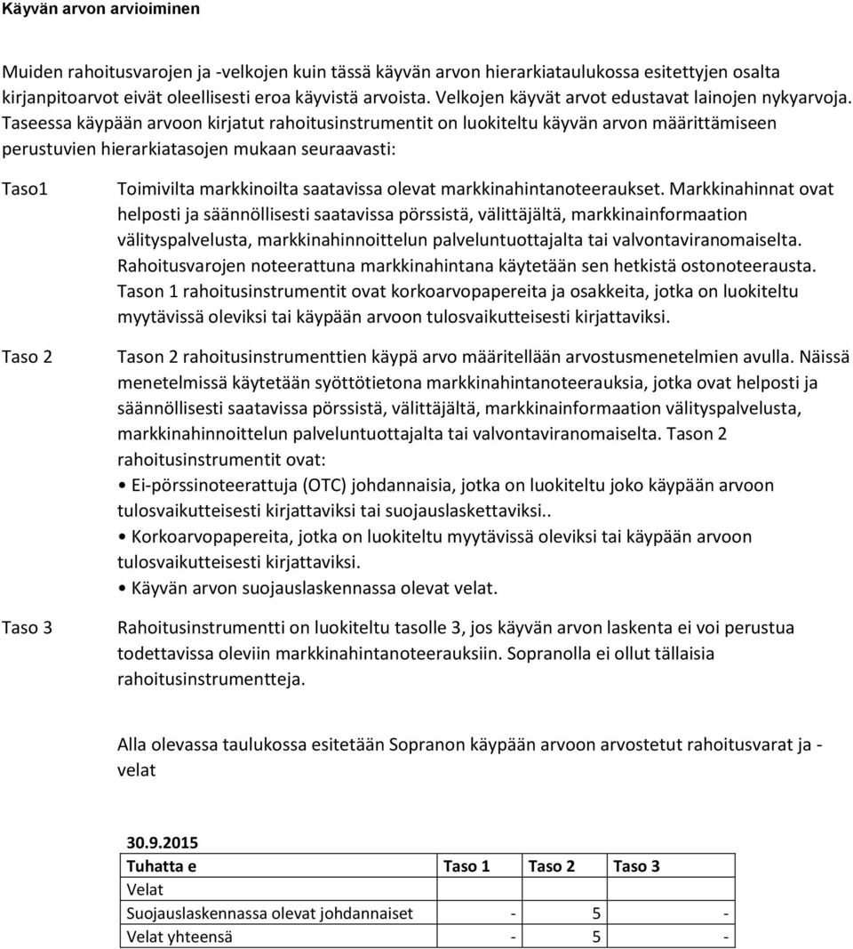 Taseessa käypään arvoon kirjatut rahoitusinstrumentit on luokiteltu käyvän arvon määrittämiseen perustuvien hierarkiatasojen mukaan seuraavasti: Taso1 Taso 2 Taso 3 Toimivilta markkinoilta saatavissa