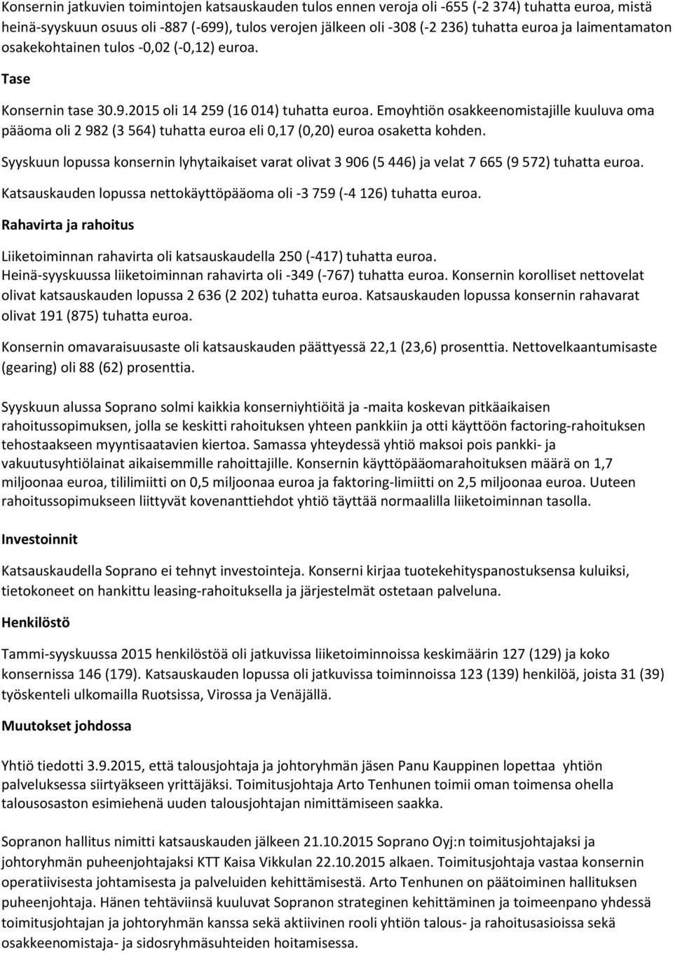 Emoyhtiön osakkeenomistajille kuuluva oma pääoma oli 2 982 (3 564) tuhatta euroa eli 0,17 (0,20) euroa osaketta kohden.