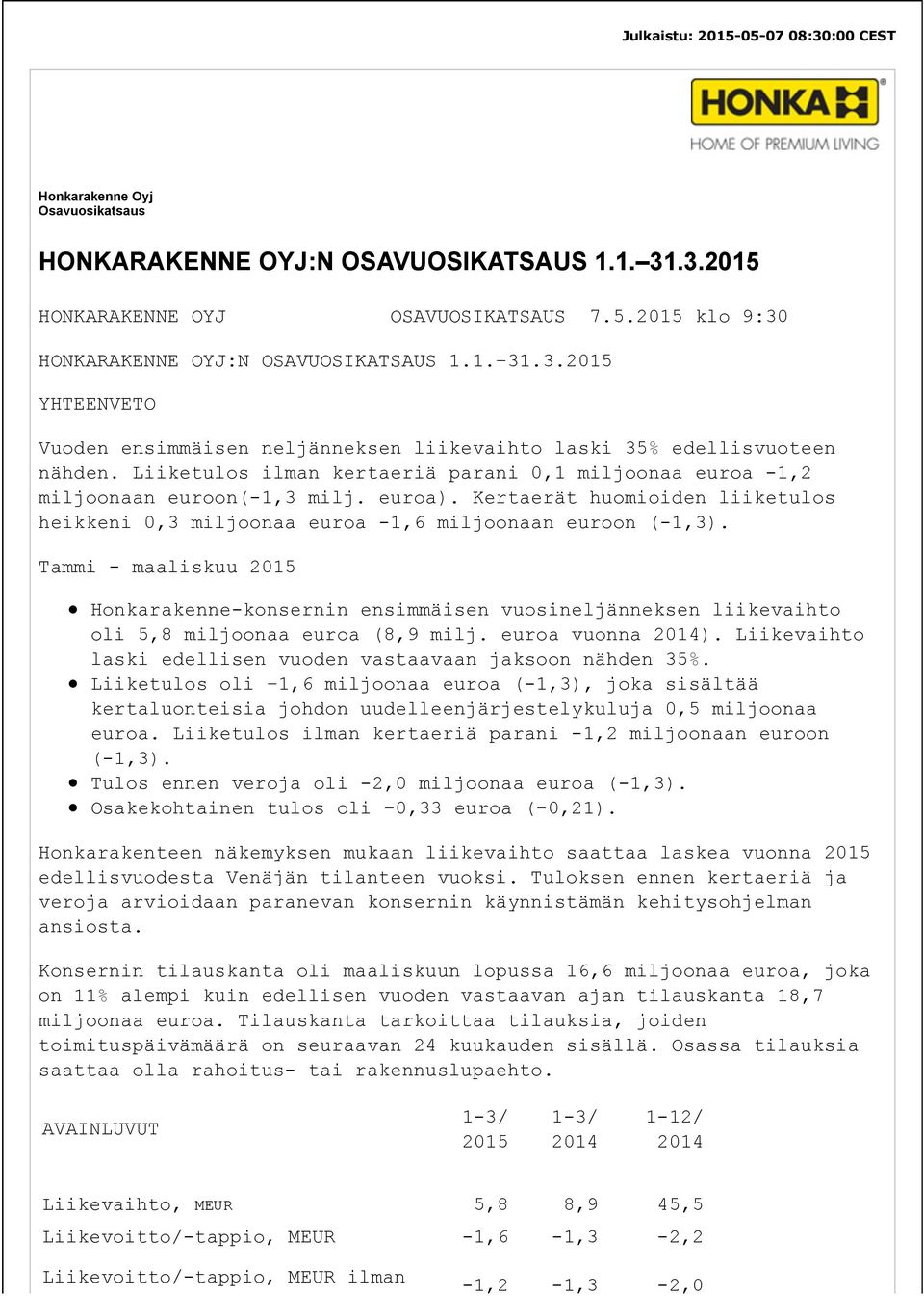 Kertaerät huomioiden liiketulos heikkeni 0,3 miljoonaa euroa -1,6 miljoonaan euroon (-1,3).