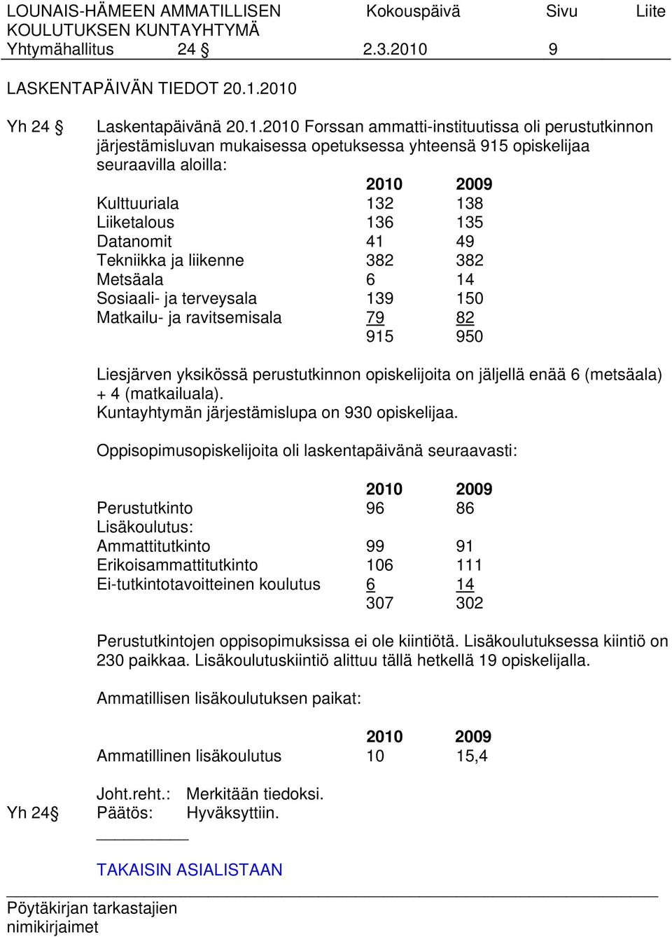 2010 Yh 24 Laskentapäivänä 20.1.2010 Forssan ammatti-instituutissa oli perustutkinnon järjestämisluvan mukaisessa opetuksessa yhteensä 915 opiskelijaa seuraavilla aloilla: 2010 2009 Kulttuuriala 132