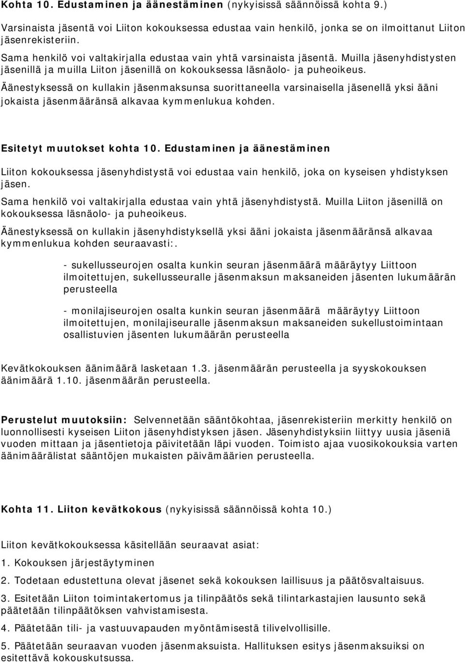 Äänestyksessä on kullakin jäsenmaksunsa suorittaneella varsinaisella jäsenellä yksi ääni jokaista jäsenmääränsä alkavaa kymmenlukua kohden. Esitetyt muutokset kohta 10.