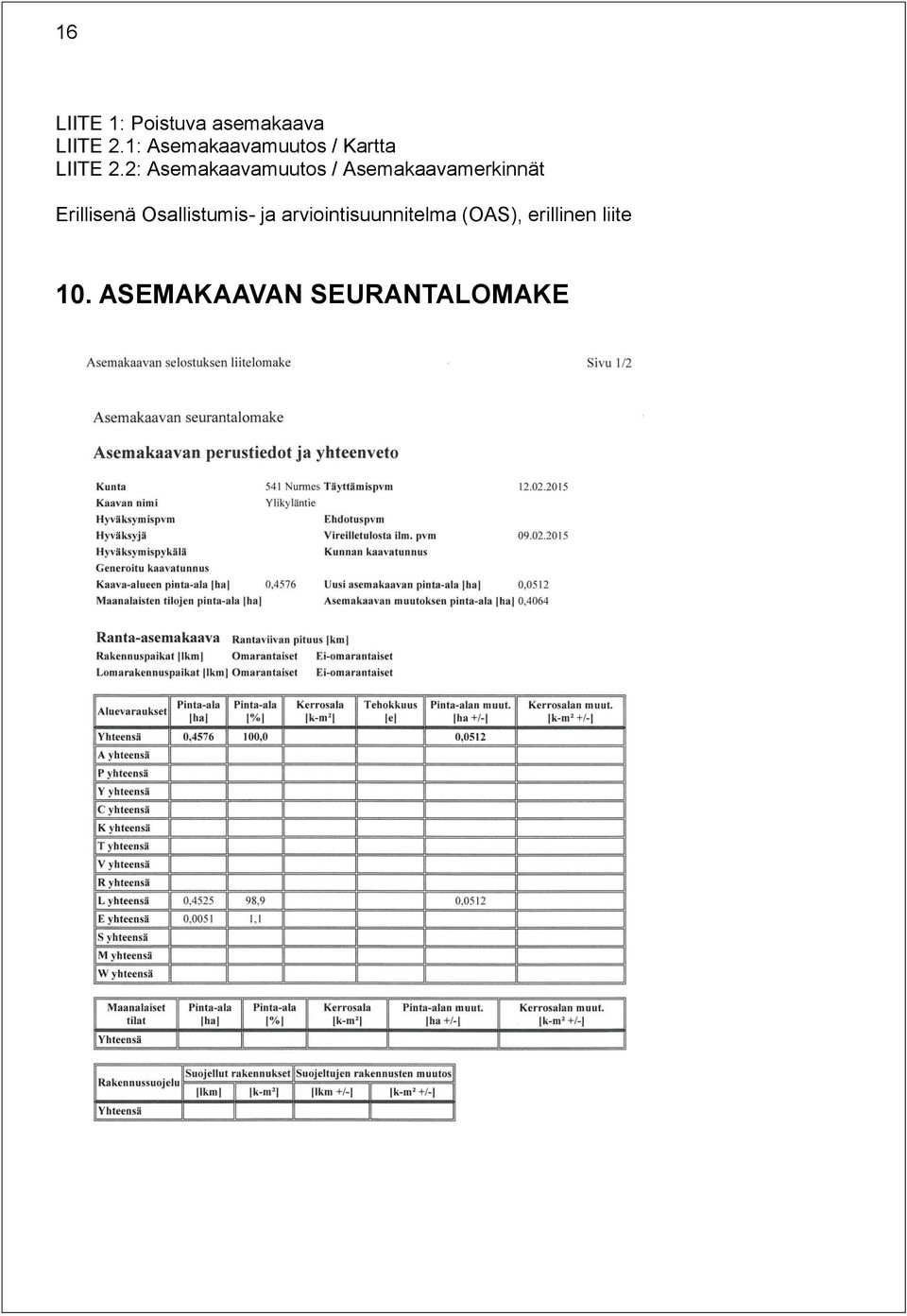 2: Asemakaavamuutos / Asemakaavamerkinnät Erillisenä