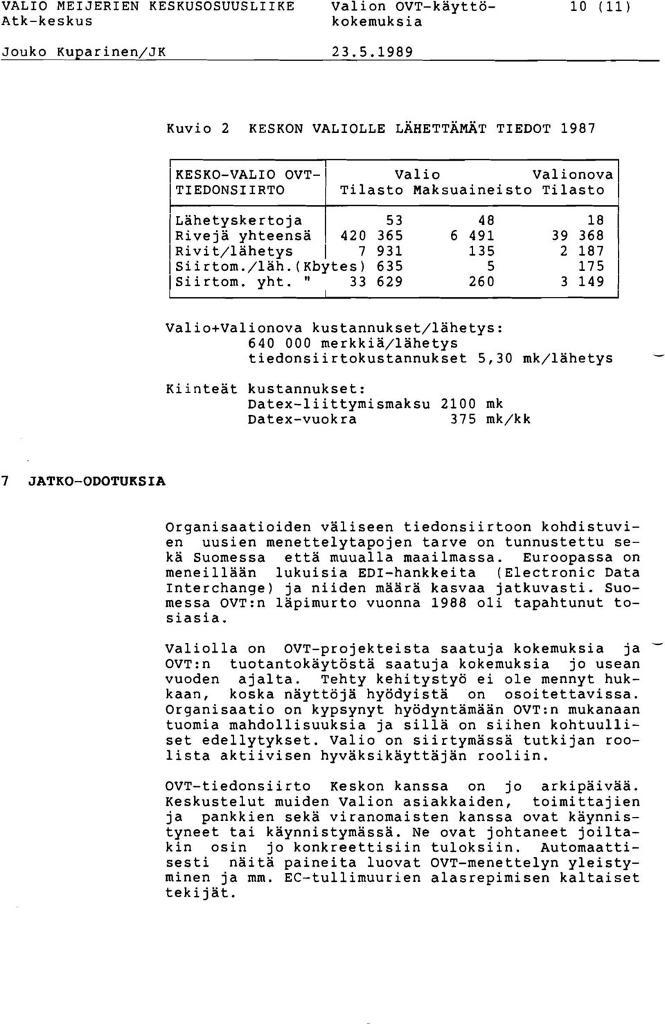 7 931 135 2 187 Siirtom./läh.(Kbytes) 635 5 175 1 ISiirtom. yht. " 33 629 260 3 149 1.