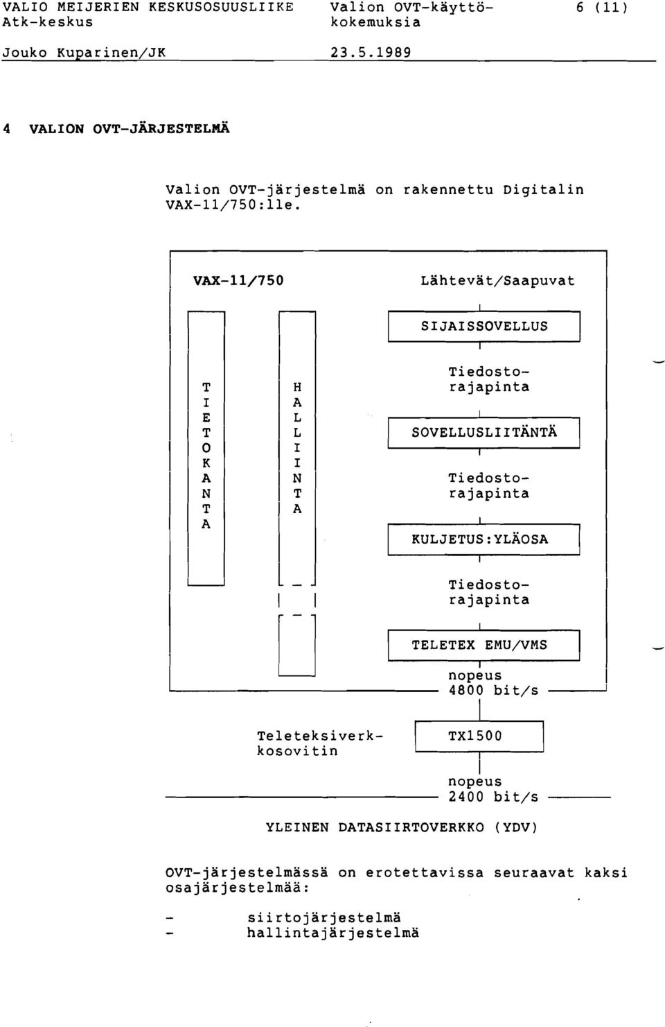 nopeus I 4800 bit/s -----J Teleteksiverkkosovitin TX1700 1 I nopeus 2400 bit/s YLEINEN DATASIIRTOVERKKO