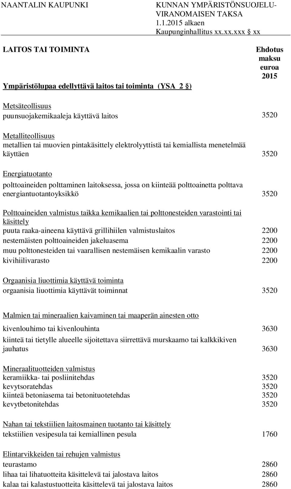 Polttoaineiden valmistus taikka kemikaalien tai polttonesteiden varastointi tai käsittely puuta raaka-aineena käyttävä grillihiilen valmistuslaitos 2200 nestemäisten polttoaineiden jakeluasema 2200