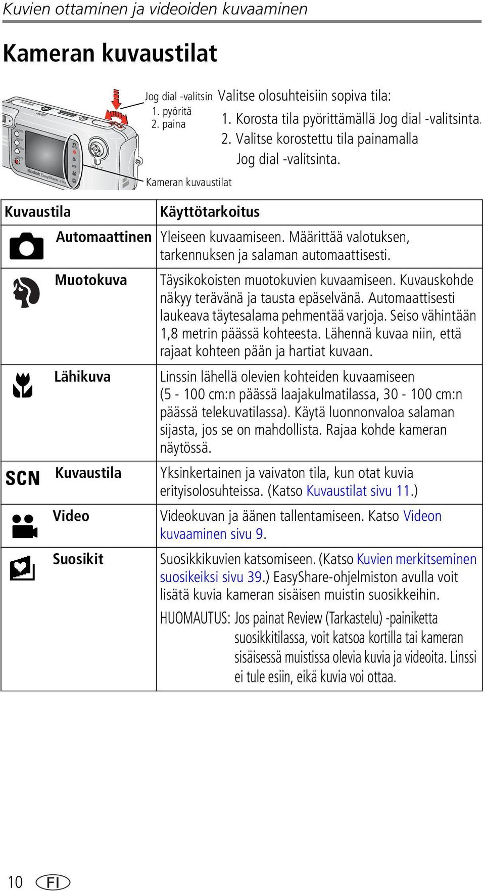 Määrittää valotuksen, tarkennuksen ja salaman automaattisesti. Muotokuva Täysikokoisten muotokuvien kuvaamiseen. Kuvauskohde näkyy terävänä ja tausta epäselvänä.