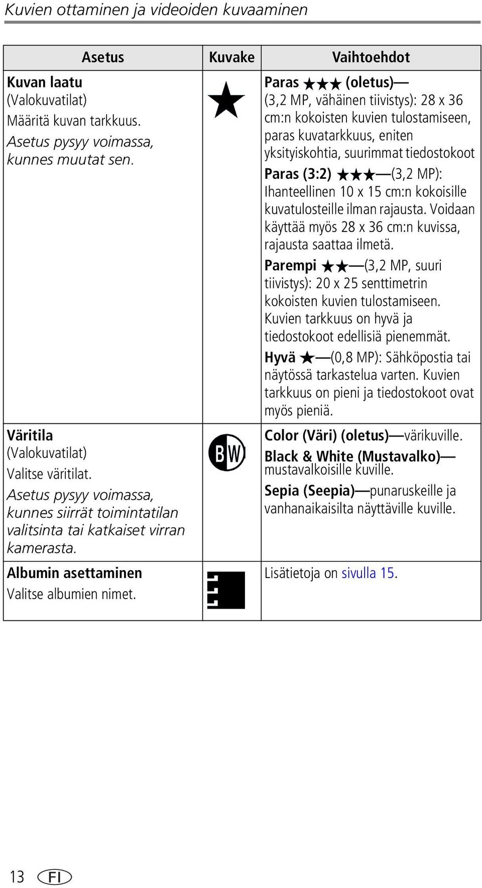 Parempi (3,2 MP, suuri tiivistys): 20 x 25 senttimetrin kokoisten kuvien tulostamiseen. Kuvien tarkkuus on hyvä ja tiedostokoot edellisiä pienemmät.