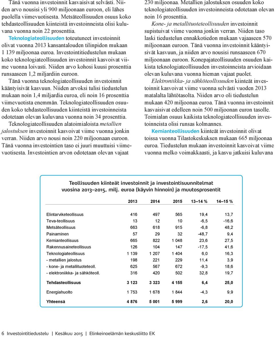 Teknologiateollisuuden toteutuneet investoinnit olivat vuonna 2013 kansantalouden tilinpidon mukaan 1 139 miljoonaa euroa.