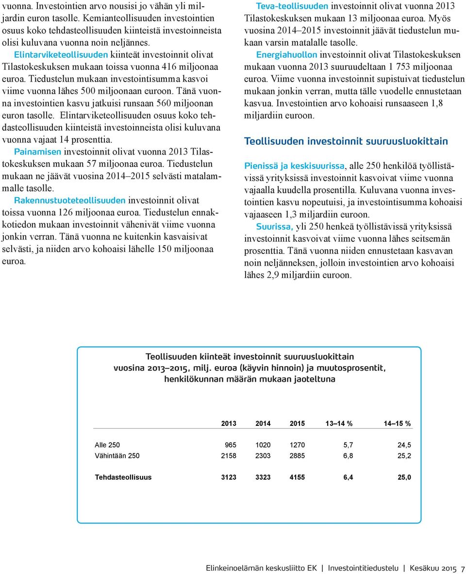 Tänä vuonna investointien kasvu jatkuisi runsaan 560 miljoonan euron tasolle.