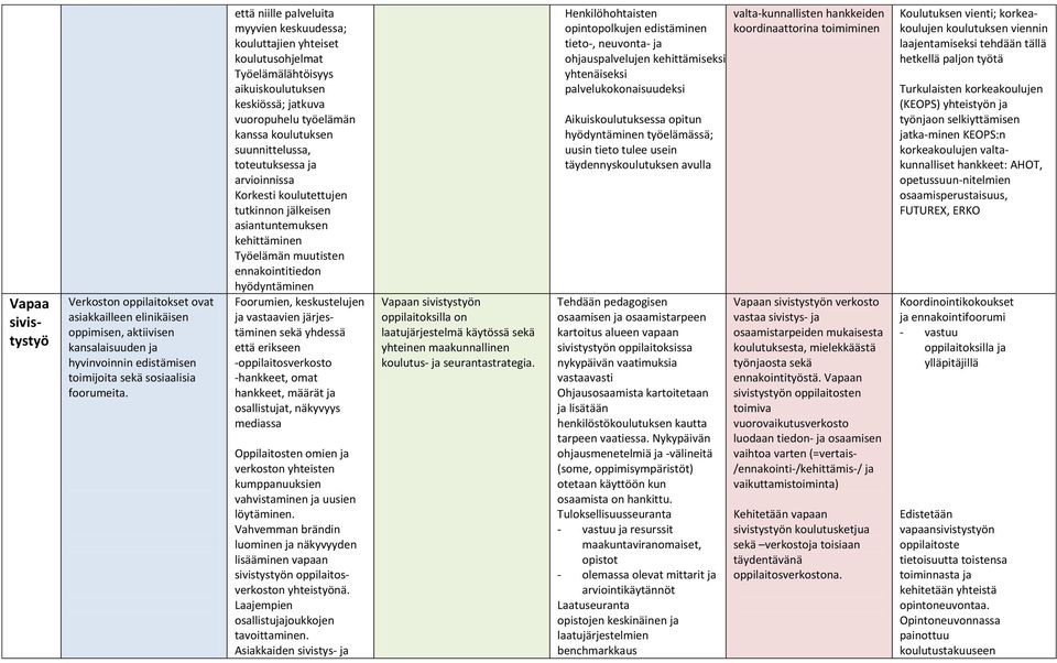 toteutuksessa ja arvioinnissa Korkesti koulutettujen tutkinnon jälkeisen asiantuntemuksen kehittäminen Työelämän muutisten ennakointitiedon hyödyntäminen Foorumien, keskustelujen ja vastaavien